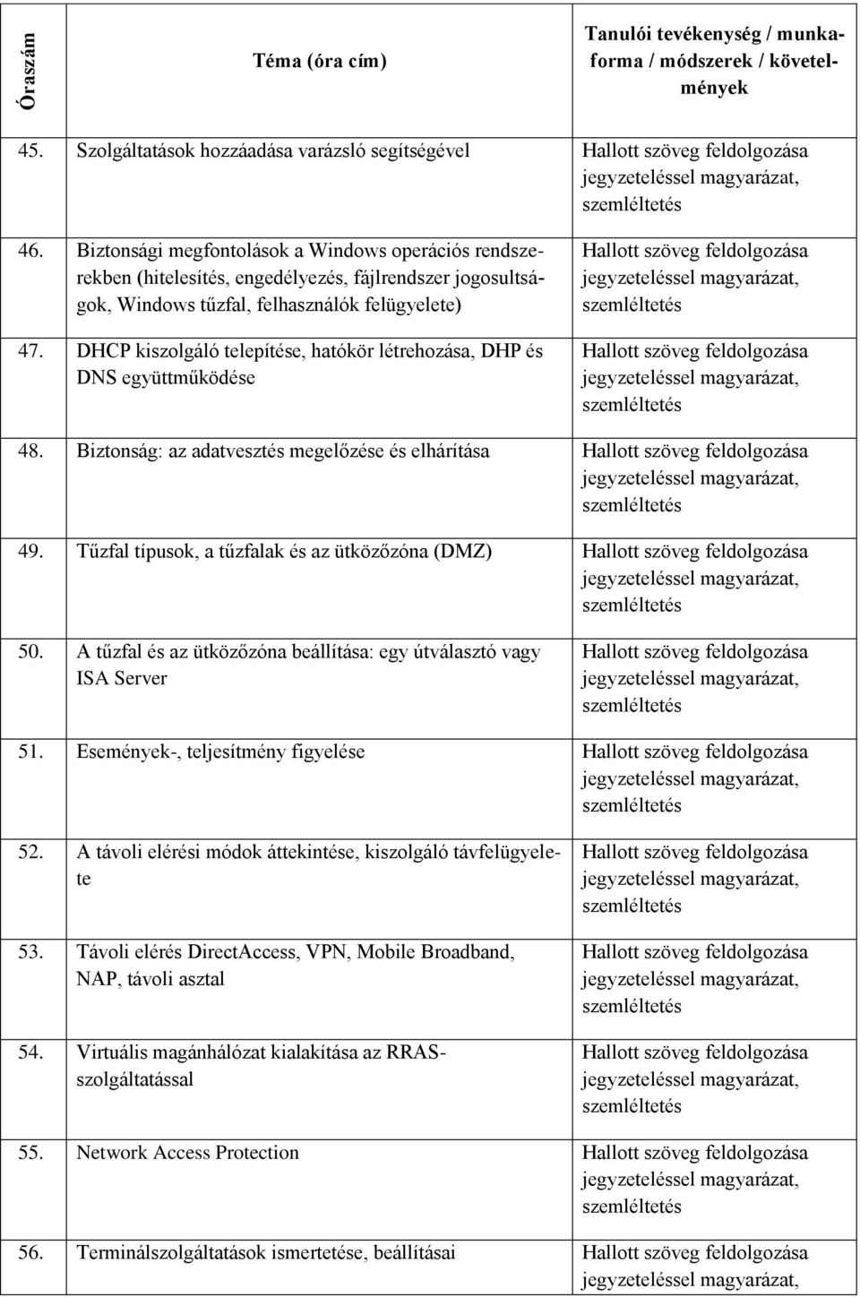 DHCP kiszolgáló telepítése, hatókör létrehozása, DHP és DNS együttműködése 48. Biztonság: az adatvesztés megelőzése és elhárítása 49. Tűzfal típusok, a tűzfalak és az ütközőzóna (DMZ) 50.