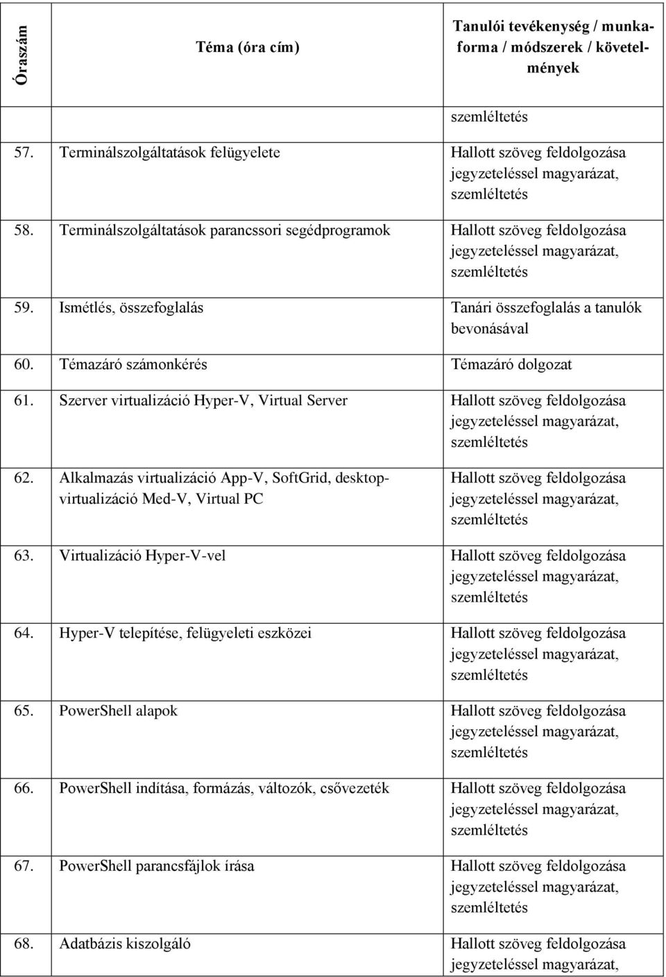 Témazáró számonkérés Témazáró dolgozat 61. Szerver virtualizáció Hyper-V, Virtual Server 62.