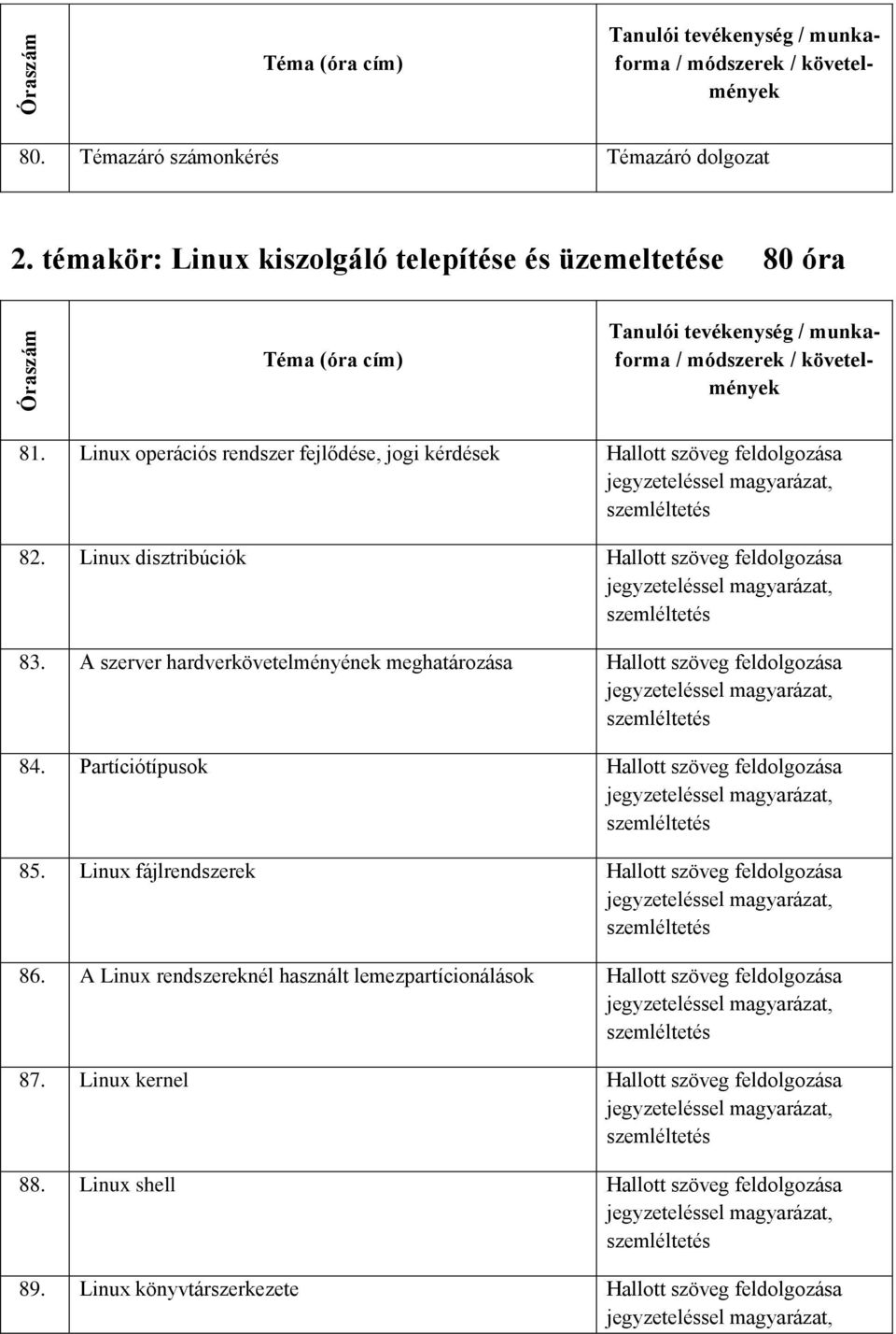 Linux operációs rendszer fejlődése, jogi kérdések 82. Linux disztribúciók 83. A szerver hardverkövetelményének meghatározása 84.