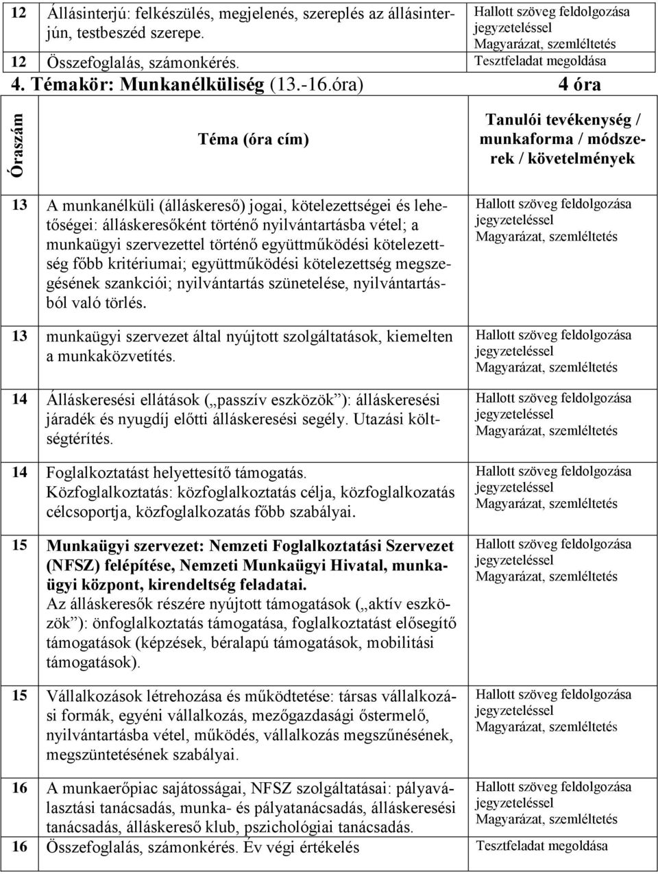 óra) 4 óra Óraszám Tanulói tevékenység / munkaforma / módszerek / követelmények 13 A munkanélküli (álláskereső) jogai, kötelezettségei és lehetőségei: álláskeresőként történő nyilvántartásba vétel; a