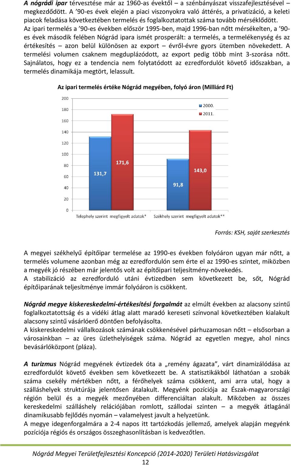 Az ipari termelés a 90-es években először 1995-ben, majd 1996-ban nőtt mérsékelten, a 90- es évek második felében Nógrád ipara ismét prosperált: a termelés, a termelékenység és az értékesítés azon