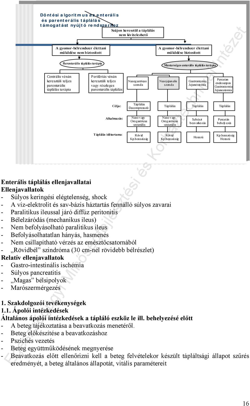 Centrális keresztüli vénán teljes keresztüli parenterális teljes parenterális táplálás terápia táplálás terápia Parenterális táplálás terápia Parenterális táplálás terápia Perifériás vénán Perifériás