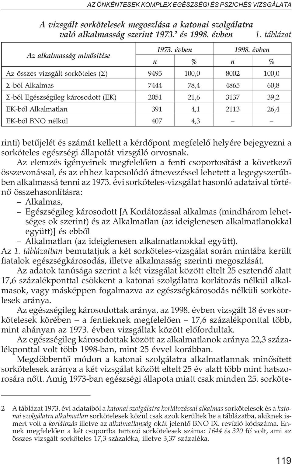 évben n % n % Az összes vizsgált sorköteles ( ) 9495 100,0 8002 100,0 -ból Alkalmas 7444 78,4 4865 60,8 -ból Egészségileg károsodott (EK) 2051 21,6 3137 39,2 EK-ból Alkalmatlan 391 4,1 2113 26,4