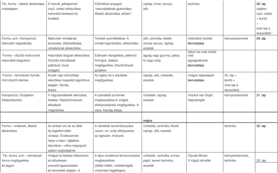 A olló, zsírkréta, festék, különbözõ textilek környezetismeret 29. lap Dekoratív képalakítás. tervezése, öltöztetõbaba minták kigondolása, elkészítése.