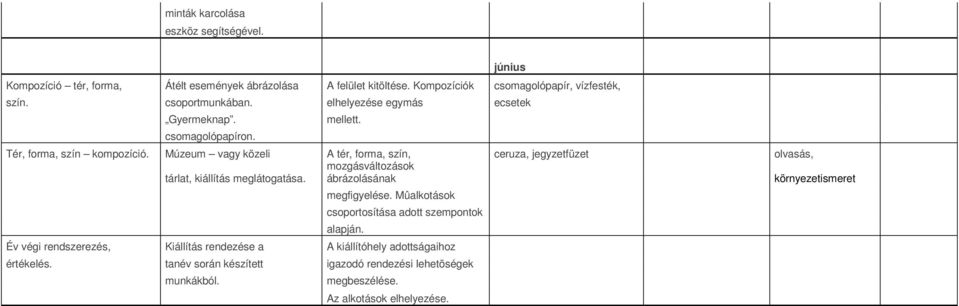 Múzeum vagy közeli A tér, forma, szín, ceruza, jegyzetfüzet olvasás, mozgásváltozások tárlat, kiállítás meglátogatása. ábrázolásának környezetismeret megfigyelése.