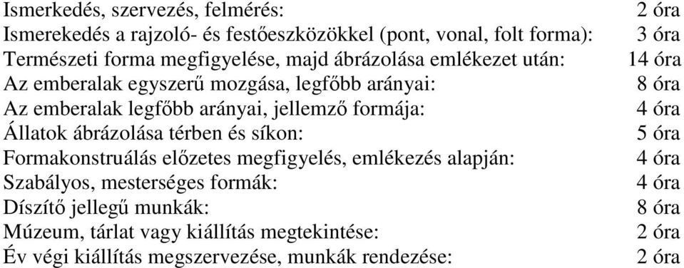 jellemzı formája: 4 óra Állatok ábrázolása térben és síkon: 5 óra Formakonstruálás elızetes megfigyelés, emlékezés alapján: 4 óra Szabályos,