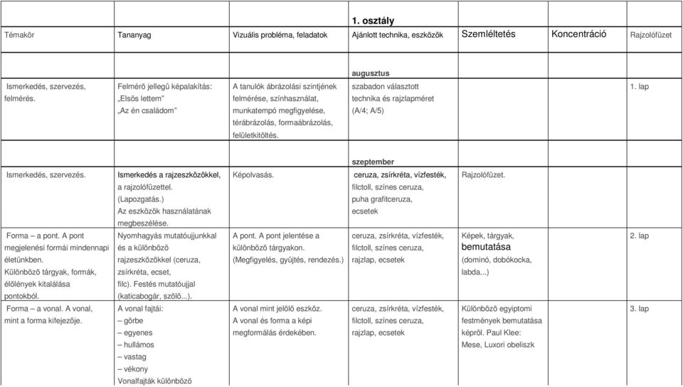 Elsõs lettem felmérése, színhasználat, technika és rajzlapméret Az én családom munkatempó megfigyelése, (A/4; A/5) térábrázolás, formaábrázolás, felületkitöltés. szeptember Ismerkedés, szervezés.