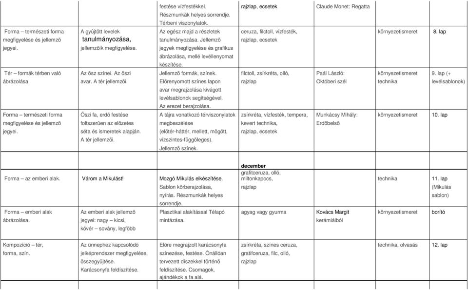 Jellemzõ rajzlap, ecsetek jegyei. jellemzõik megfigyelése. jegyek megfigyelése és grafikus ábrázolása, mellé levéllenyomat készítése. Tér formák térben való Az õsz színei.