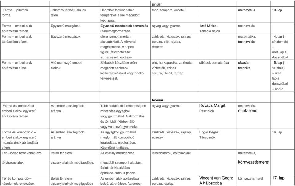 elõrenyomott mértani zsírkréta, vízfesték, színes matematika, 14. lap (+ ábrázolása síkon. alakzatokból. A körvonal ceruza, olló, rajzlap, testnevelés síkidomok) megrajzolása.