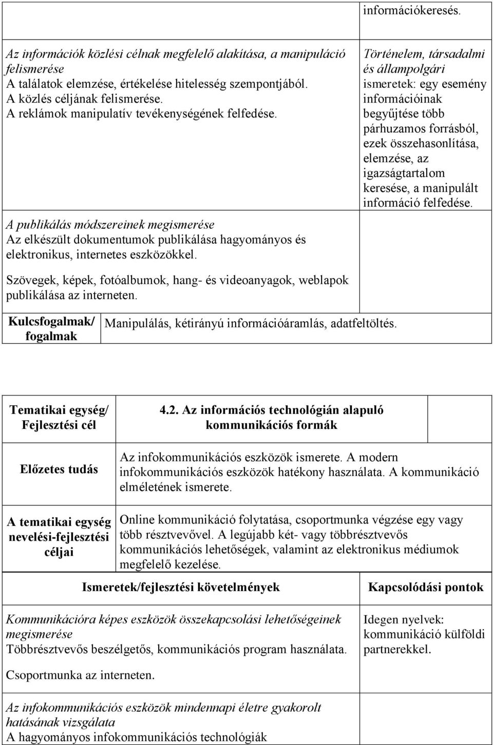 Történelem, társadalmi és állampolgári ismeretek: egy esemény információinak begyűjtése több párhuzamos forrásból, ezek összehasonlítása, elemzése, az igazságtartalom keresése, a manipulált