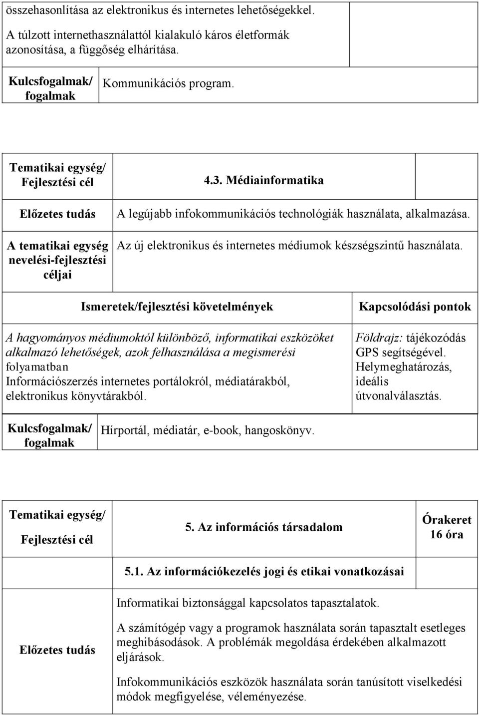 Médiainformatika A legújabb infokommunikációs technológiák használata, alkalmazása. Az új elektronikus és internetes médiumok készségszintű használata.