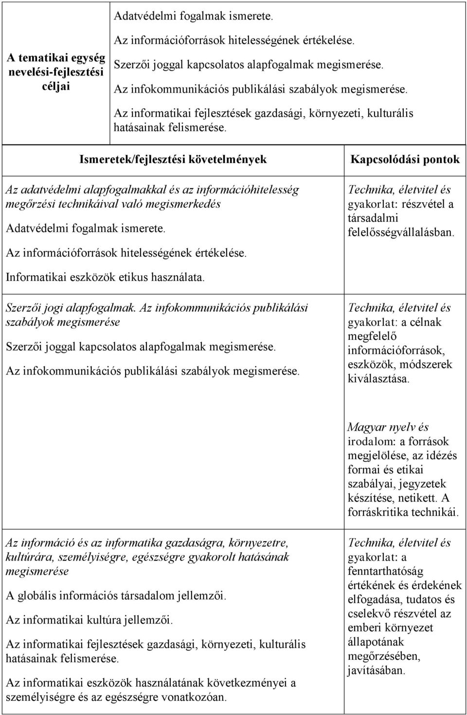 Ismeretek/fejlesztési követelmények Az adatvédelmi alapfogalmakkal és az információhitelesség megőrzési technikáival való megismerkedés Adatvédelmi fogalmak ismerete.