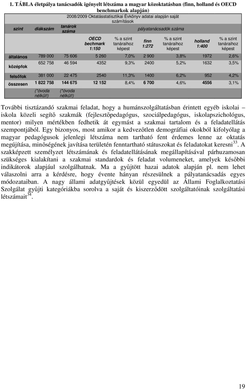 7,0% 2 900 3,8% 1972 2,6% középfok 652 758 46 594 4352 9,3% 2400 5,2% 1632 3,5% felsıfok 381 000 22 475 2540 11,3% 1400 6,2% 952 4,2% összesen 1 822 758 144 675 12 152 8,4% 6 700 4,6% 4556 3,1%