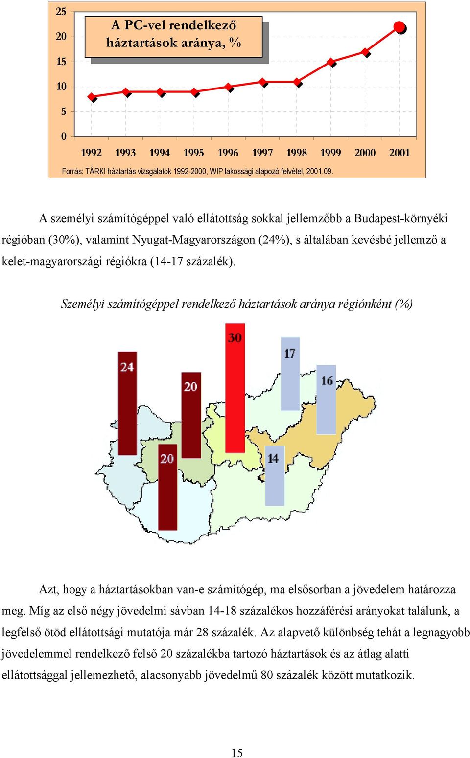 (14-17 százalék). Személyi számítógéppel rendelkező háztartások aránya régiónként (%) Azt, hogy a háztartásokban van-e számítógép, ma elsősorban a jövedelem határozza meg.