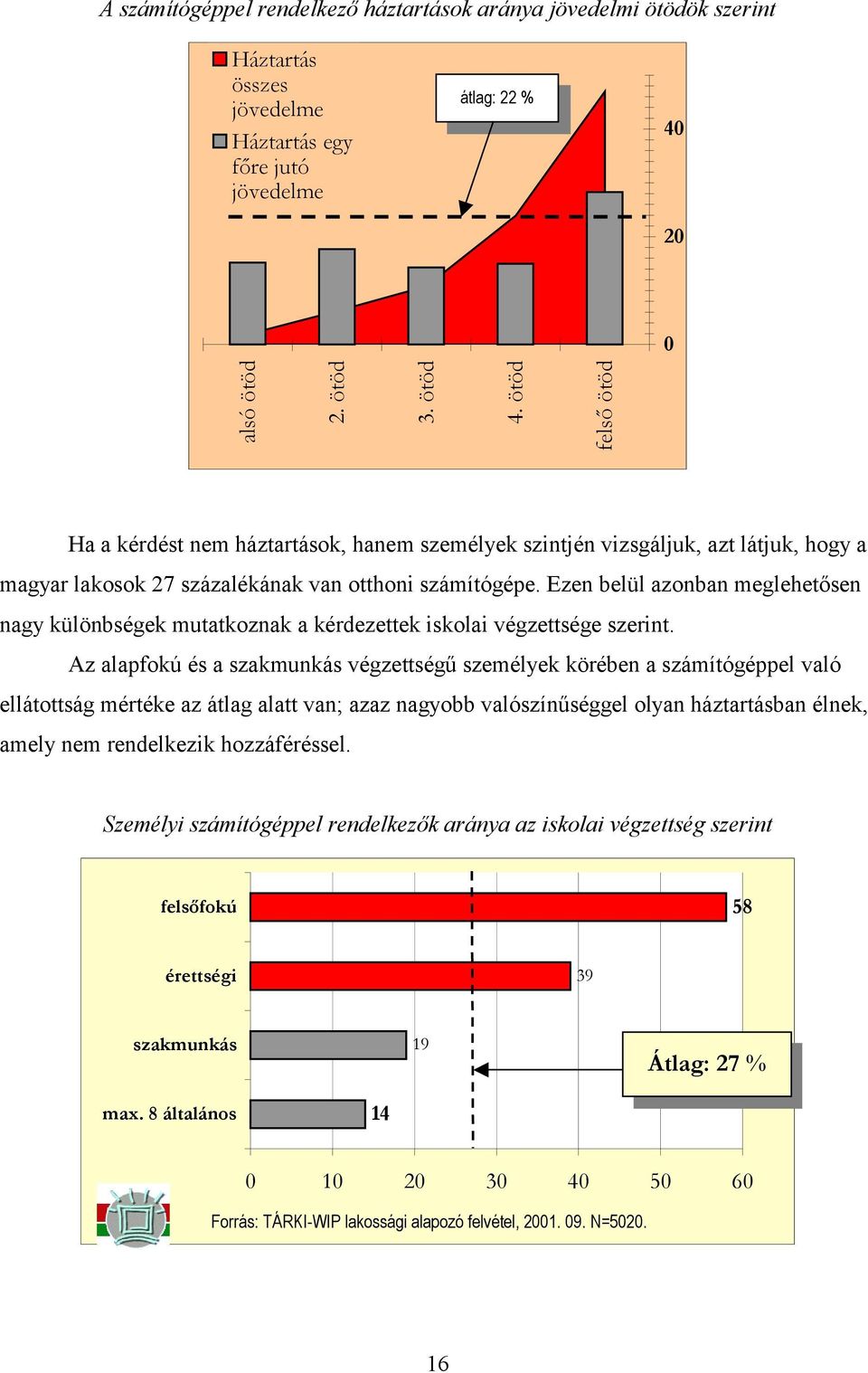 Ezen belül azonban meglehetősen nagy különbségek mutatkoznak a kérdezettek iskolai végzettsége szerint.