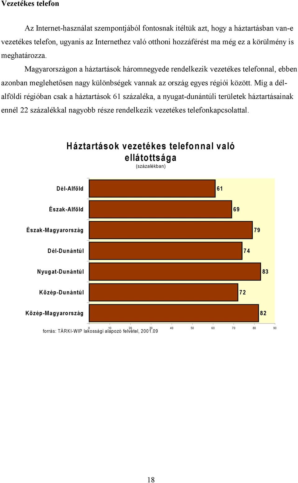 Míg a délalföldi régióban csak a háztartások 61 százaléka, a nyugat-dunántúli területek háztartásainak ennél 22 százalékkal nagyobb része rendelkezik vezetékes telefonkapcsolattal.