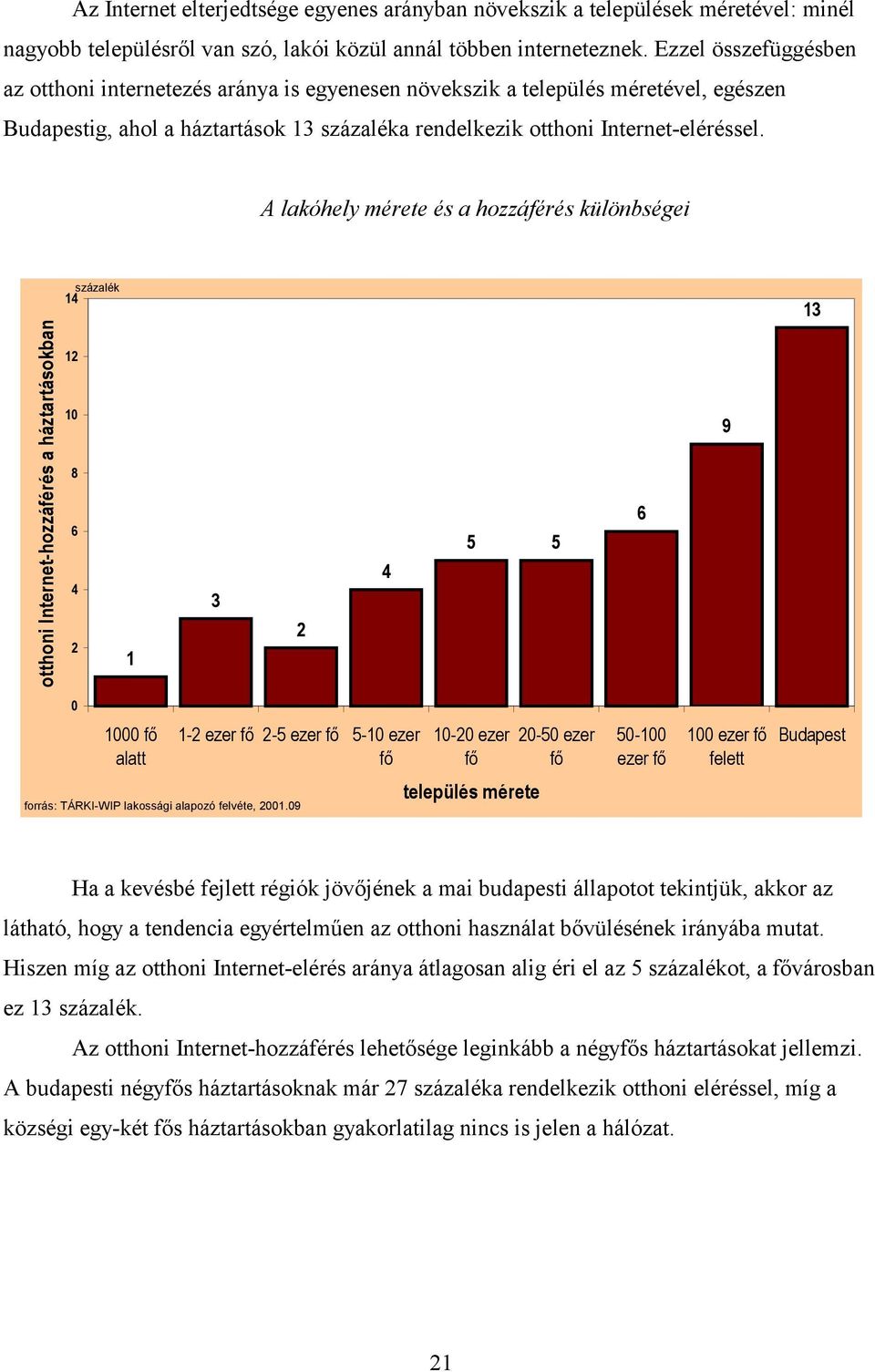 A lakóhely mérete és a hozzáférés különbségei százalék 14 13 otthoni Internet-hozzáférés a háztartásokban 12 10 8 6 4 2 1 3 2 4 5 5 6 9 0 1000 fő alatt 1-2 ezer fő 2-5 ezer fő 5-10 ezer fő 10-20 ezer