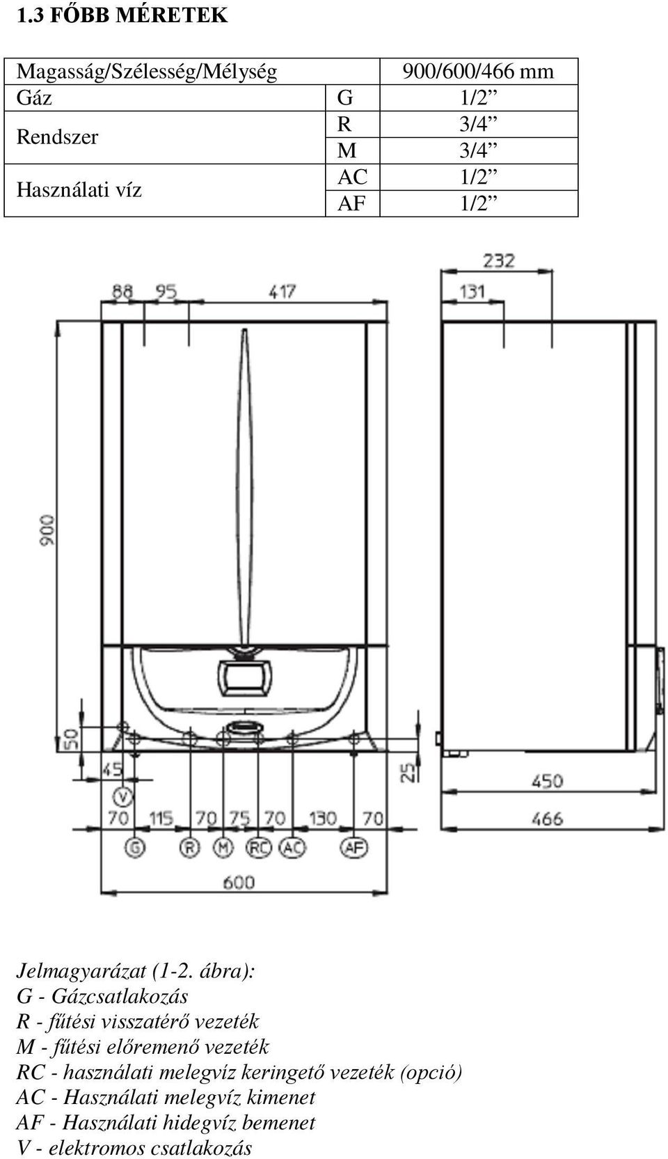 ábra): G - Gázcsatlakozás R - fűtési visszatérő vezeték M - fűtési előremenő vezeték RC -