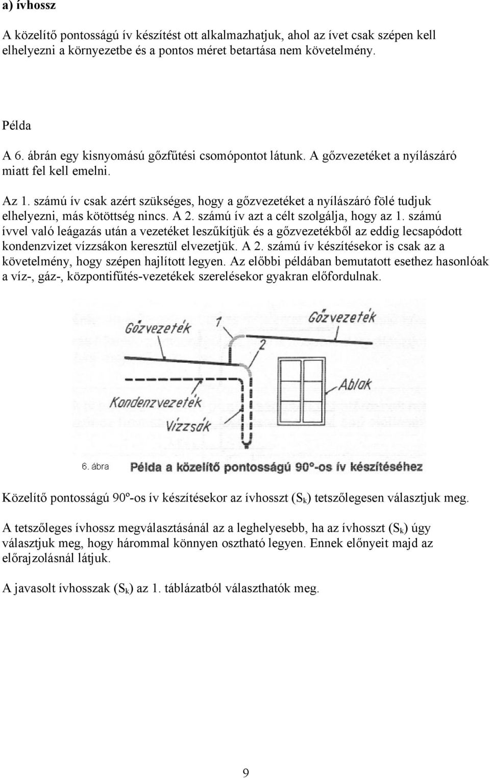 számú ív csak azért szükséges, hogy a gőzvezetéket a nyílászáró fölé tudjuk elhelyezni, más kötöttség nincs. A 2. számú ív azt a célt szolgálja, hogy az 1.