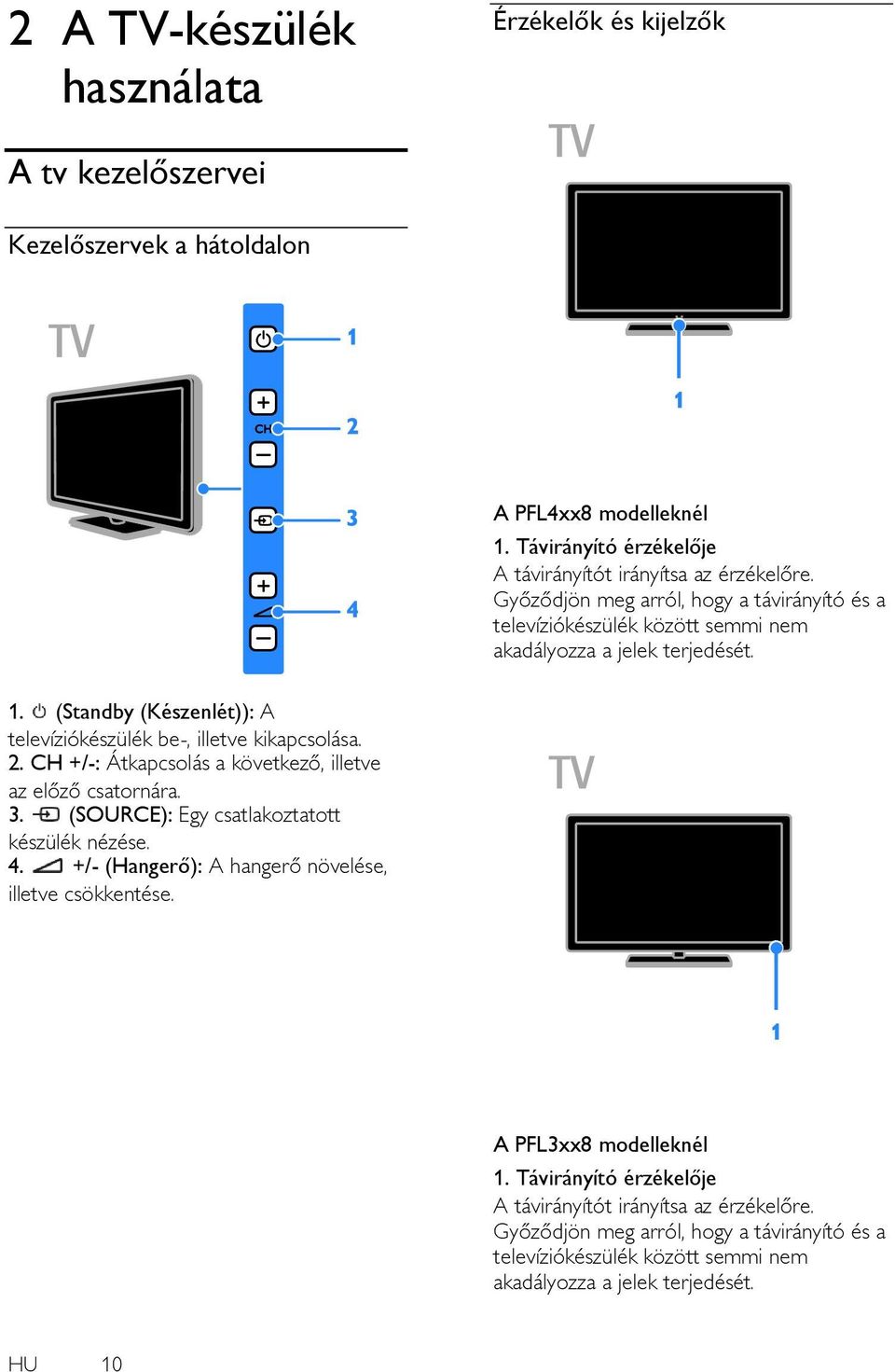 CH +/-: Átkapcsolás a következő, illetve az előző csatornára. 3. (SOURCE): Egy csatlakoztatott készülék nézése. 4. +/- (Hangerő): A hangerő növelése, illetve csökkentése.