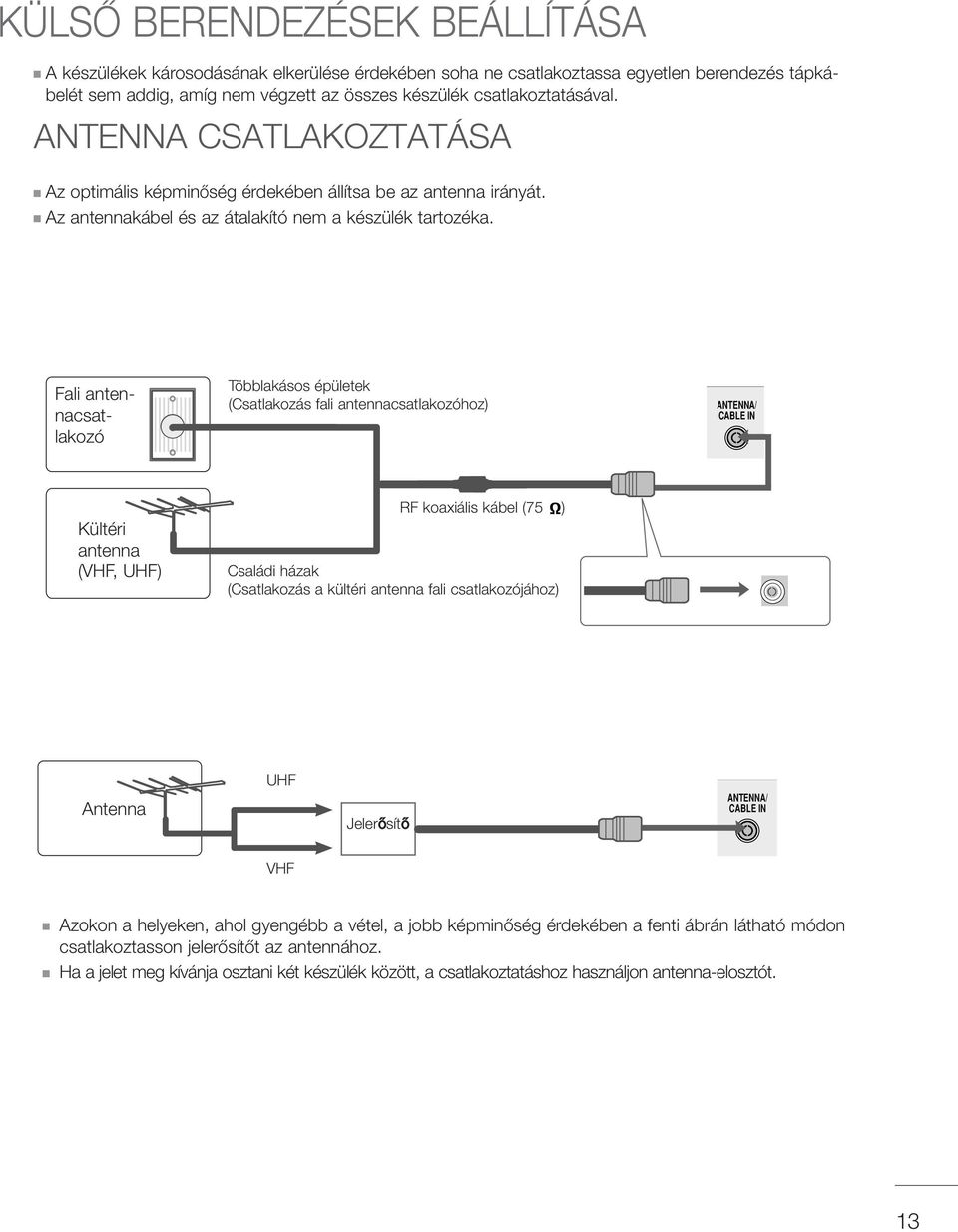 Fali antennacsatlakozó Többlakásos épületek (Csatlakozás fali antennacsatlakozóhoz) ANTENNA/ CABLE IN Kültéri antenna (VHF, UHF) RF koaxiális kábel (75 ) Családi házak (Csatlakozás a kültéri antenna