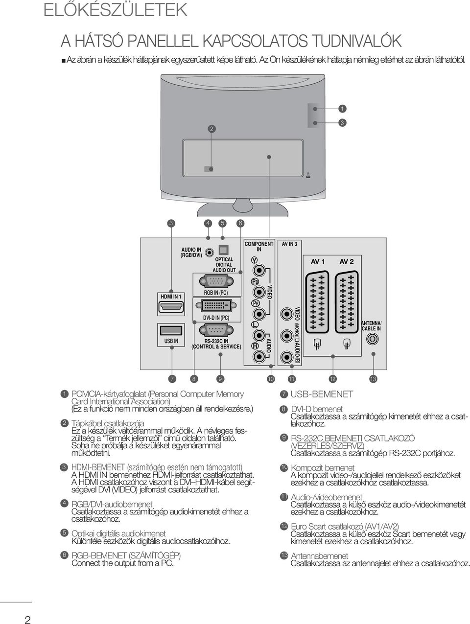 L -AUDIO- R ANTENNA/ CABLE IN 4 5 6 PCMCIA-kártyafoglalat (Personal Computer Memory Card International Association) (Ez a funkció nem minden országban áll rendelkezésre.