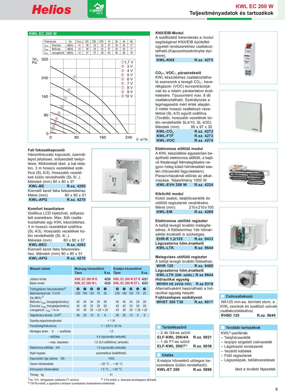 6 V Å 7 V Æ 8 V Ç 9 V È 10 V V m 3 /h KNX/EIB-Modul A sze