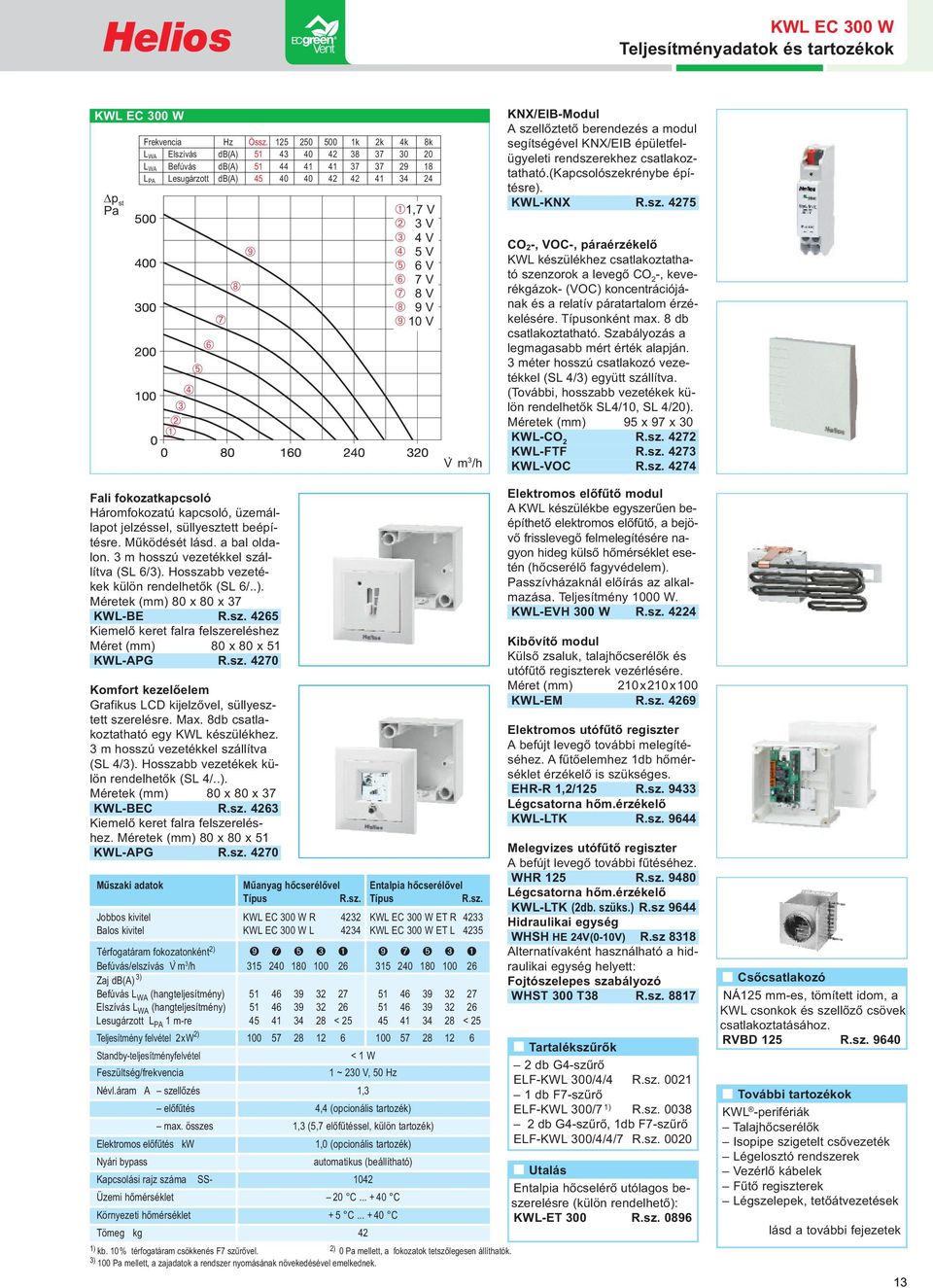 6 V Å 7 V Æ 8 V Ç 9 V È 10 V V m 3 /h KNX/EIB-Modul A sze