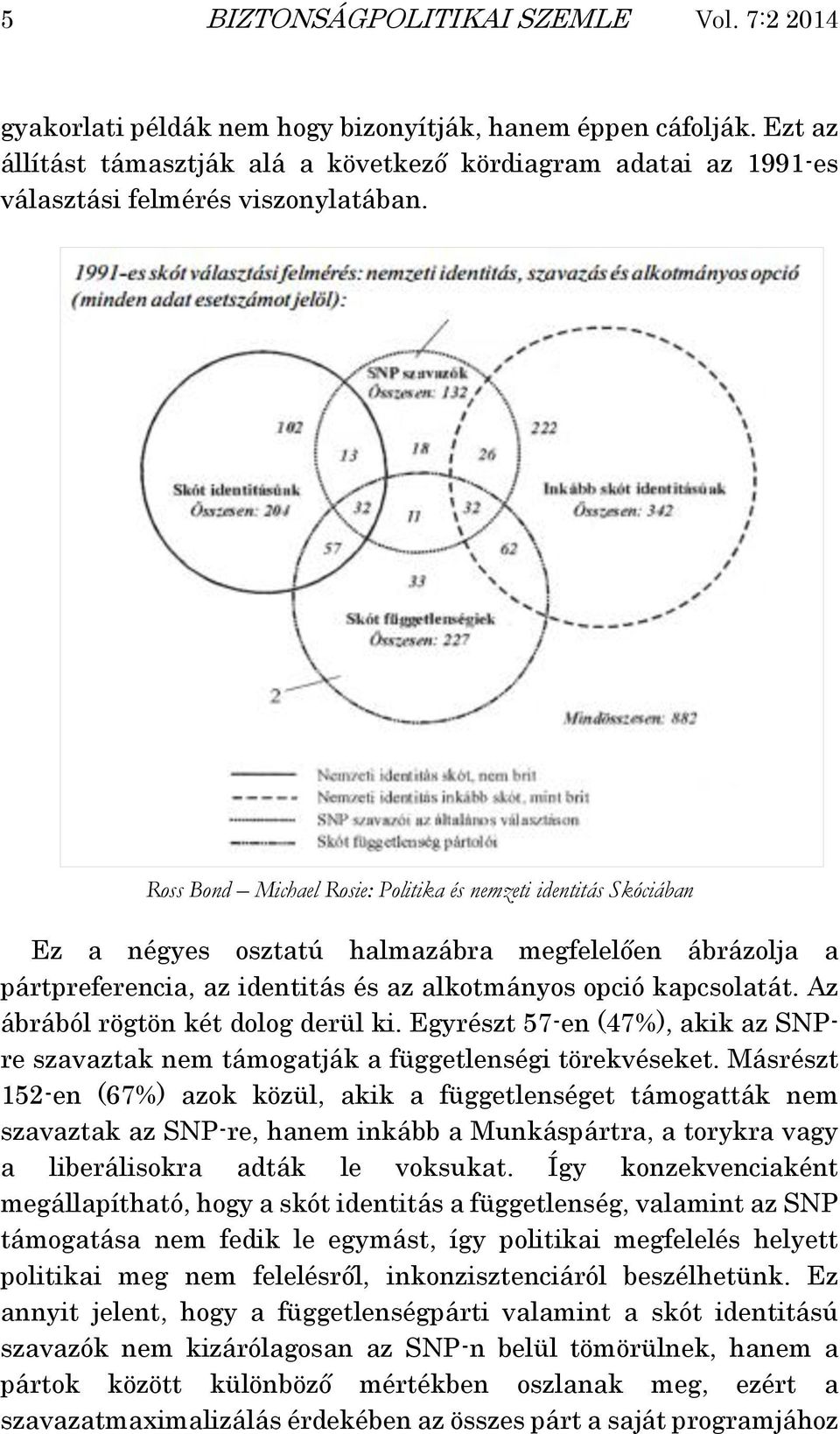 Ross Bond Michael Rosie: Politika és nemzeti identitás Skóciában Ez a négyes osztatú halmazábra megfelelően ábrázolja a pártpreferencia, az identitás és az alkotmányos opció kapcsolatát.