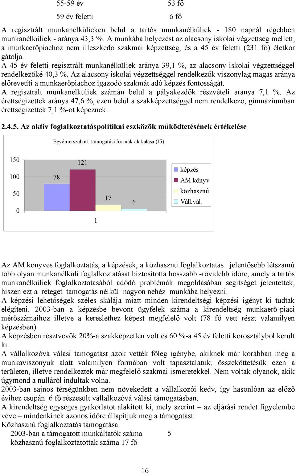 A 45 év feletti regisztrált munkanélküliek aránya 39,1 %, az alacsony iskolai végzettséggel rendelkezőké 40,3 %.