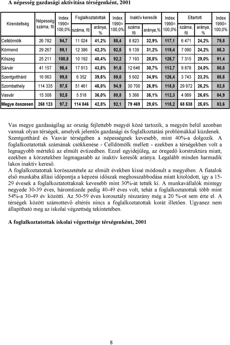 090 24,2% 85,3 Kőszeg 25 211 100,8 10 192 40,4% 92,2 7 193 28,5% 125,7 7 315 29,0% 91,4 Sárvár 41 157 95,4 17 913 43,5% 91,6 12 646 30,7% 113,7 9 878 24,0% 80,8 Szentgotthárd 16 063 99,8 6 352 39,5%