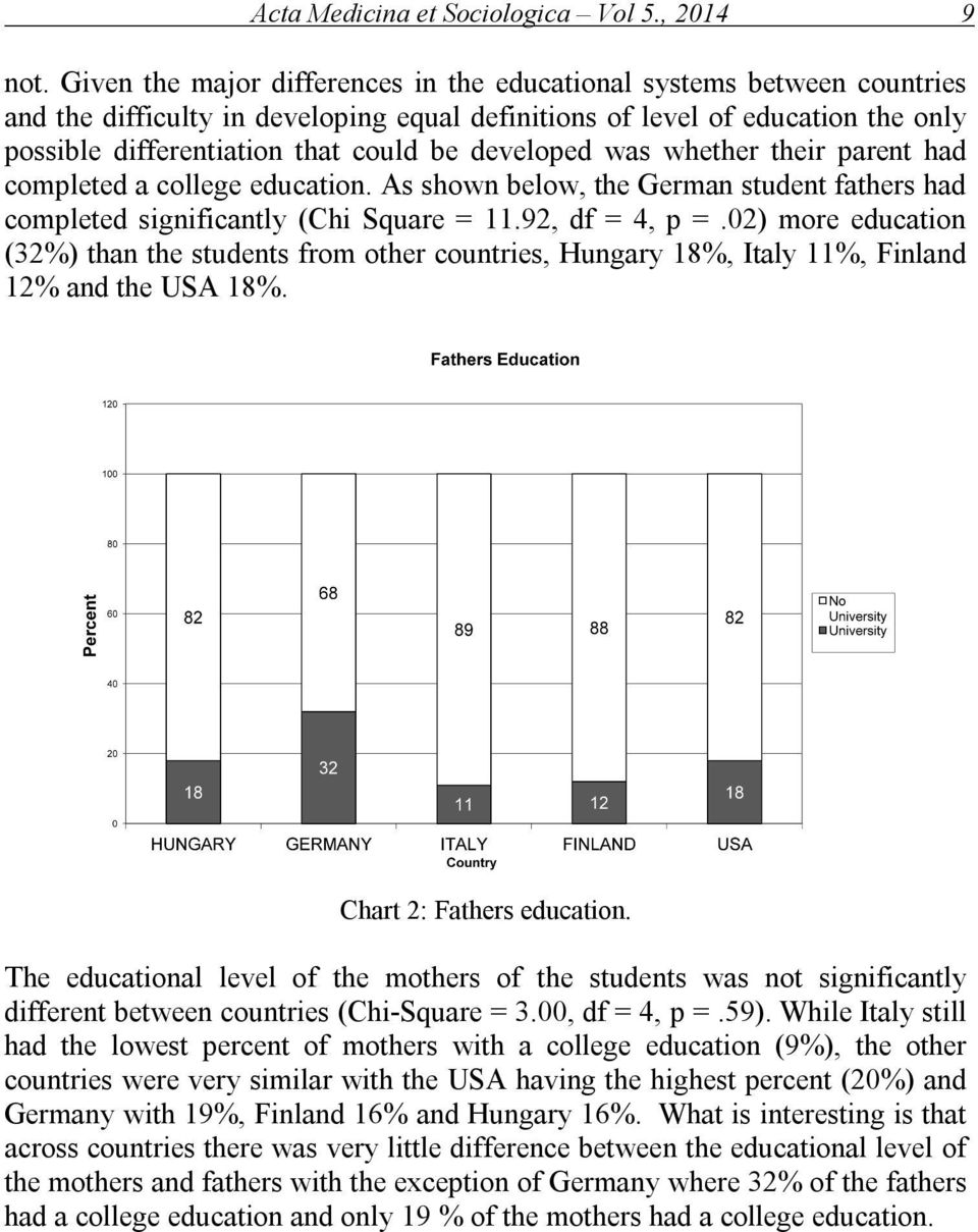 developed was whether their parent had completed a college education. As shown below, the German student fathers had completed significantly (Chi Square = 11.92, df = 4, p =.