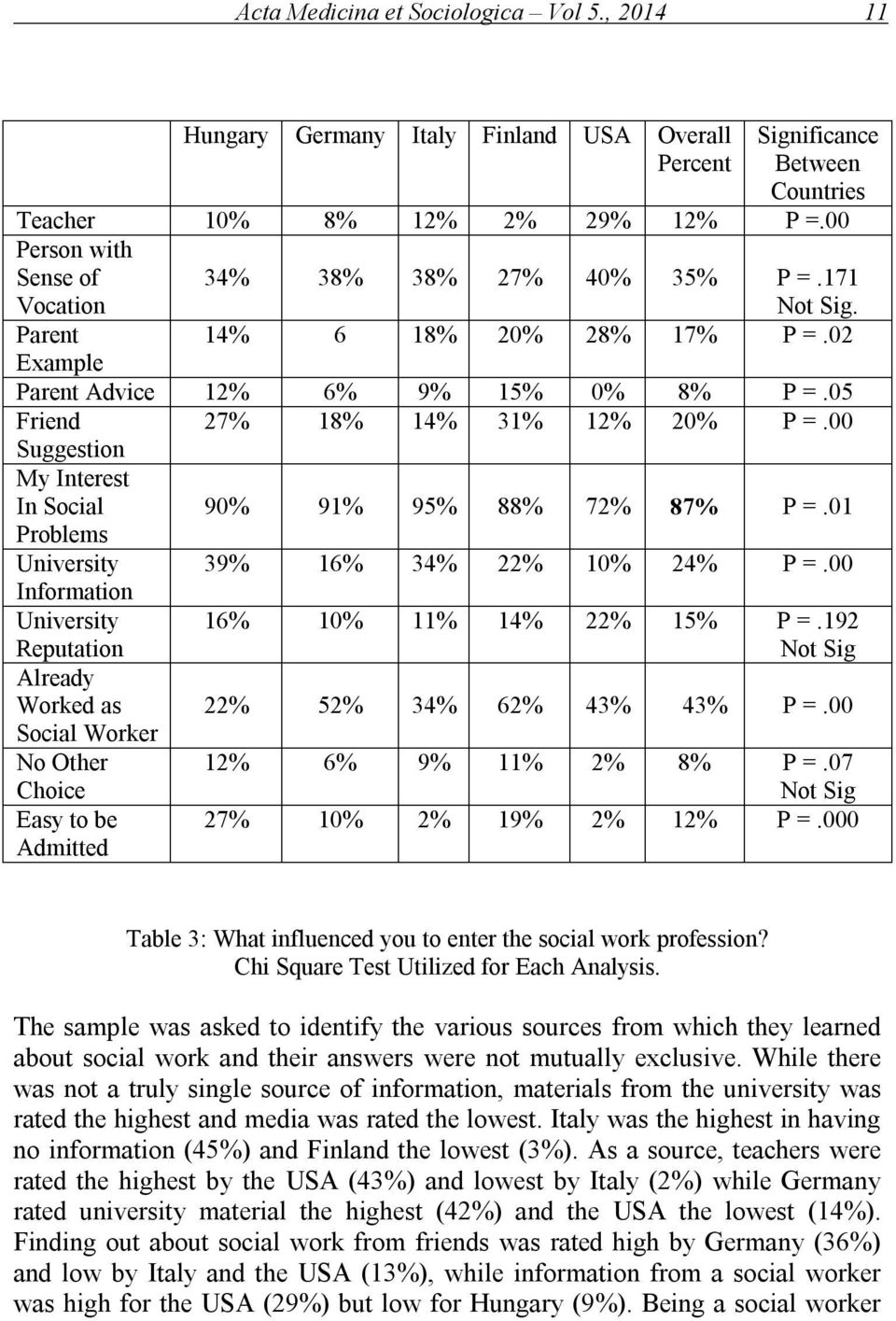 00 Suggestion My Interest In Social Problems 90% 91% 95% 88% 72% 87% P =.