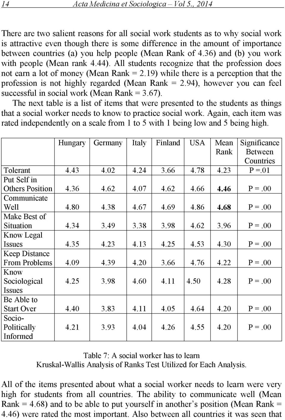 people (Mean Rank of 4.36) and (b) you work with people (Mean rank 4.44). All students recognize that the profession does not earn a lot of money (Mean Rank = 2.