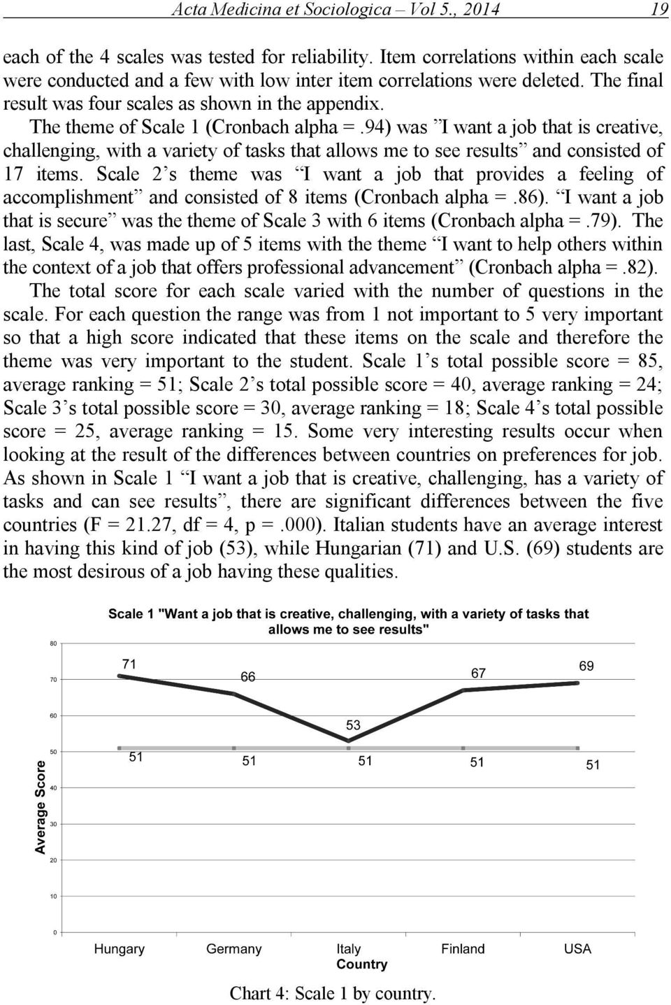 The theme of Scale 1 (Cronbach alpha =.94) was I want a job that is creative, challenging, with a variety of tasks that allows me to see results and consisted of 17 items.