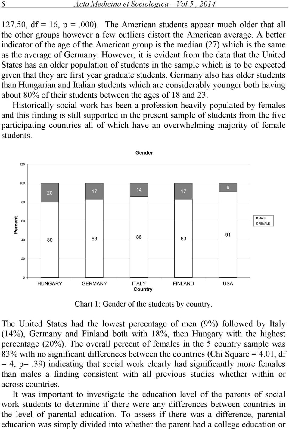 However, it is evident from the data that the United States has an older population of students in the sample which is to be expected given that they are first year graduate students.