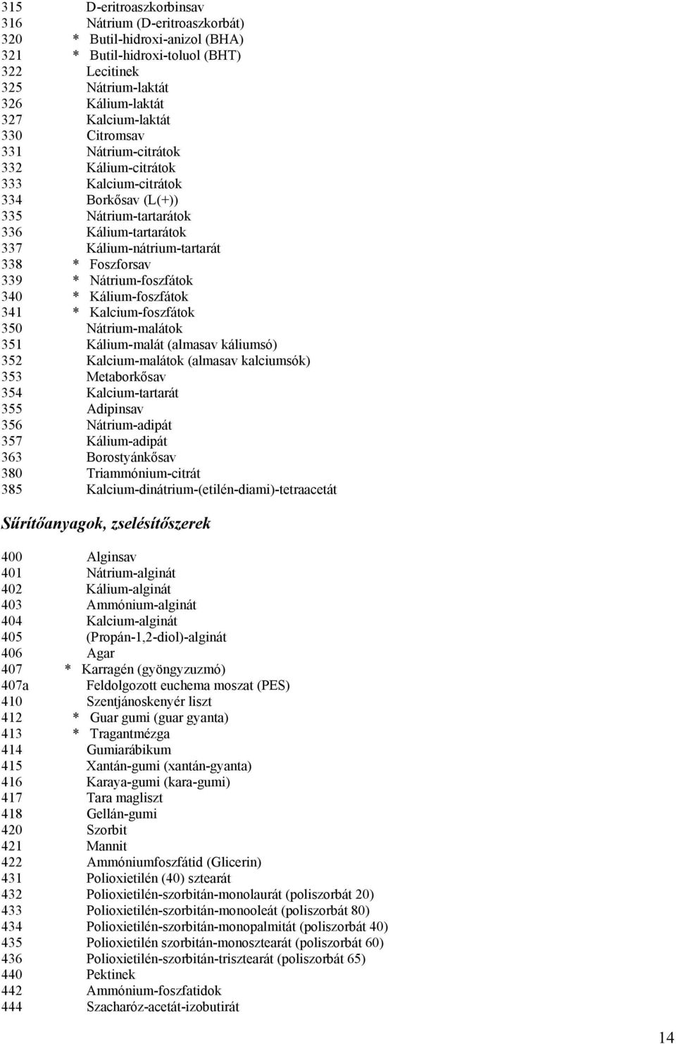 Nátrium-foszfátok 340 * Kálium-foszfátok 341 * Kalcium-foszfátok 350 Nátrium-malátok 351 Kálium-malát (almasav káliumsó) 352 Kalcium-malátok (almasav kalciumsók) 353 Metaborkősav 354 Kalcium-tartarát