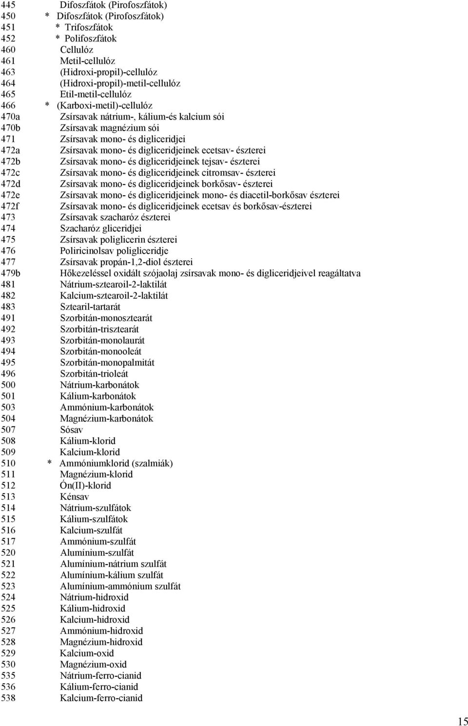 472a Zsírsavak mono- és digliceridjeinek ecetsav- észterei 472b Zsírsavak mono- és digliceridjeinek tejsav- észterei 472c Zsírsavak mono- és digliceridjeinek citromsav- észterei 472d Zsírsavak mono-