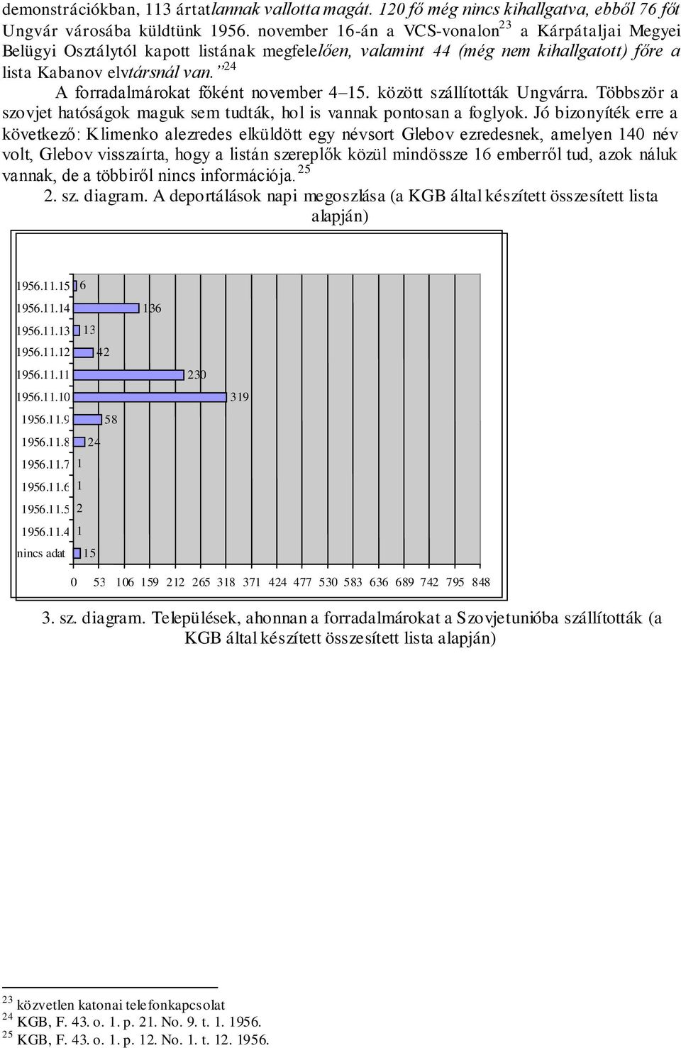 24 A forradalmárokat főként november 4 15. között szállították Ungvárra. Többször a szovjet hatóságok maguk sem tudták, hol is vannak pontosan a foglyok.