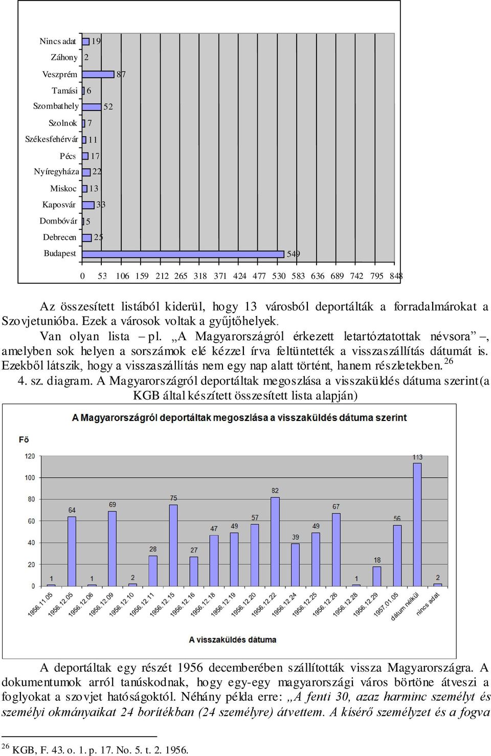 A Magyarországról érkezett letartóztatottak névsora, amelyben sok helyen a sorszámok elé kézzel írva feltüntették a visszaszállítás dátumát is.