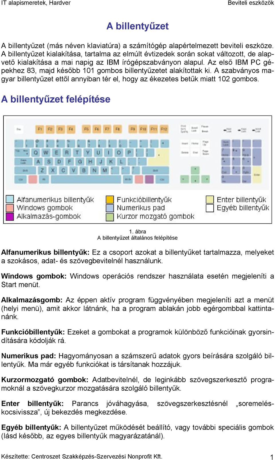 Az első IBM PC gépekhez 83, majd később 101 gombos billentyűzetet alakítottak ki. A szabványos magyar billentyűzet ettől annyiban tér el, hogy az ékezetes betűk miatt 102 gombos.