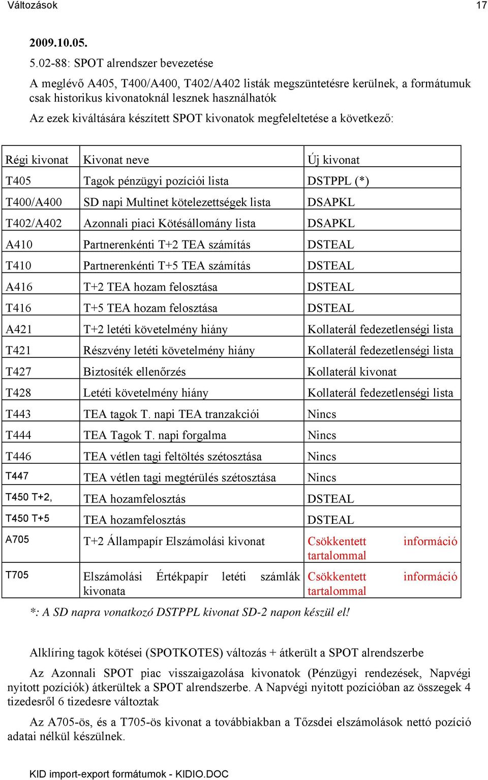 SPOT kivonatok megfeleltetése a következő: Régi kivonat Kivonat neve Új kivonat T405 Tagok pénzügyi pozíciói lista DSTPPL (*) T400/A400 SD napi Multinet kötelezettségek lista DSAPKL T402/A402