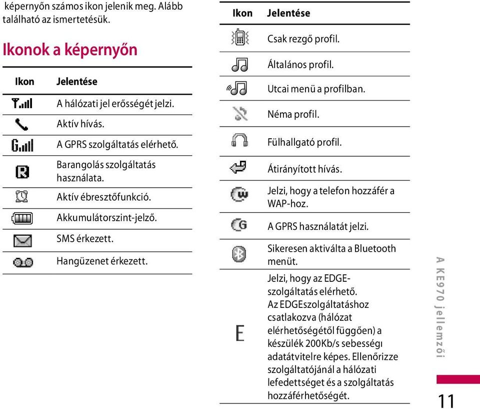 Néma profil. Fülhallgató profil. Átirányított hívás. Jelzi, hogy a telefon hozzáfér a WAP-hoz. A GPRS használatát jelzi. Sikeresen aktiválta a Bluetooth menüt.