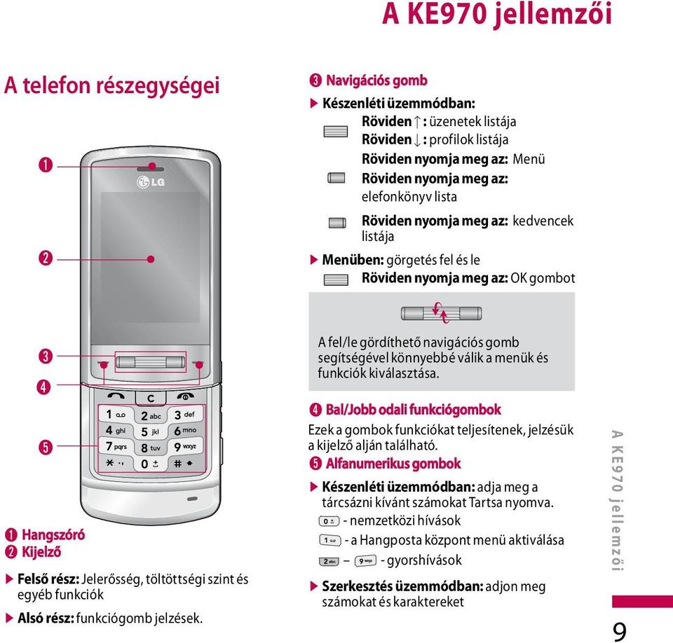 egyéb funkciók v Alsó rész: funkciógomb jelzések. A fel/le gördíthető navigációs gomb segítségével könnyebbé válik a menük és funkciók kiválasztása.