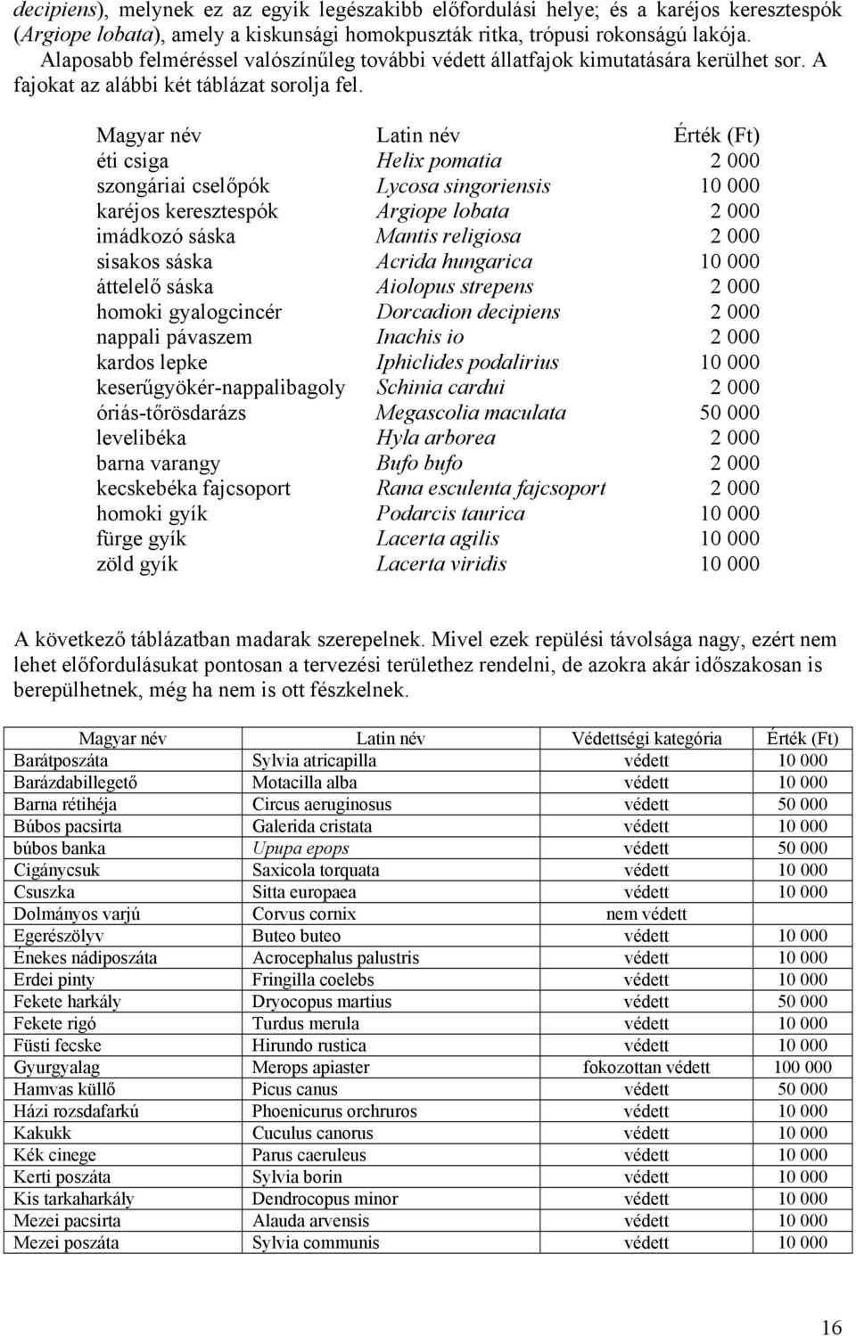 Magyar név Latin név Érték (Ft) éti csiga Helix pomatia 2 000 szongáriai cselőpók Lycosa singoriensis 10 000 karéjos keresztespók Argiope lobata 2 000 imádkozó sáska Mantis religiosa 2 000 sisakos