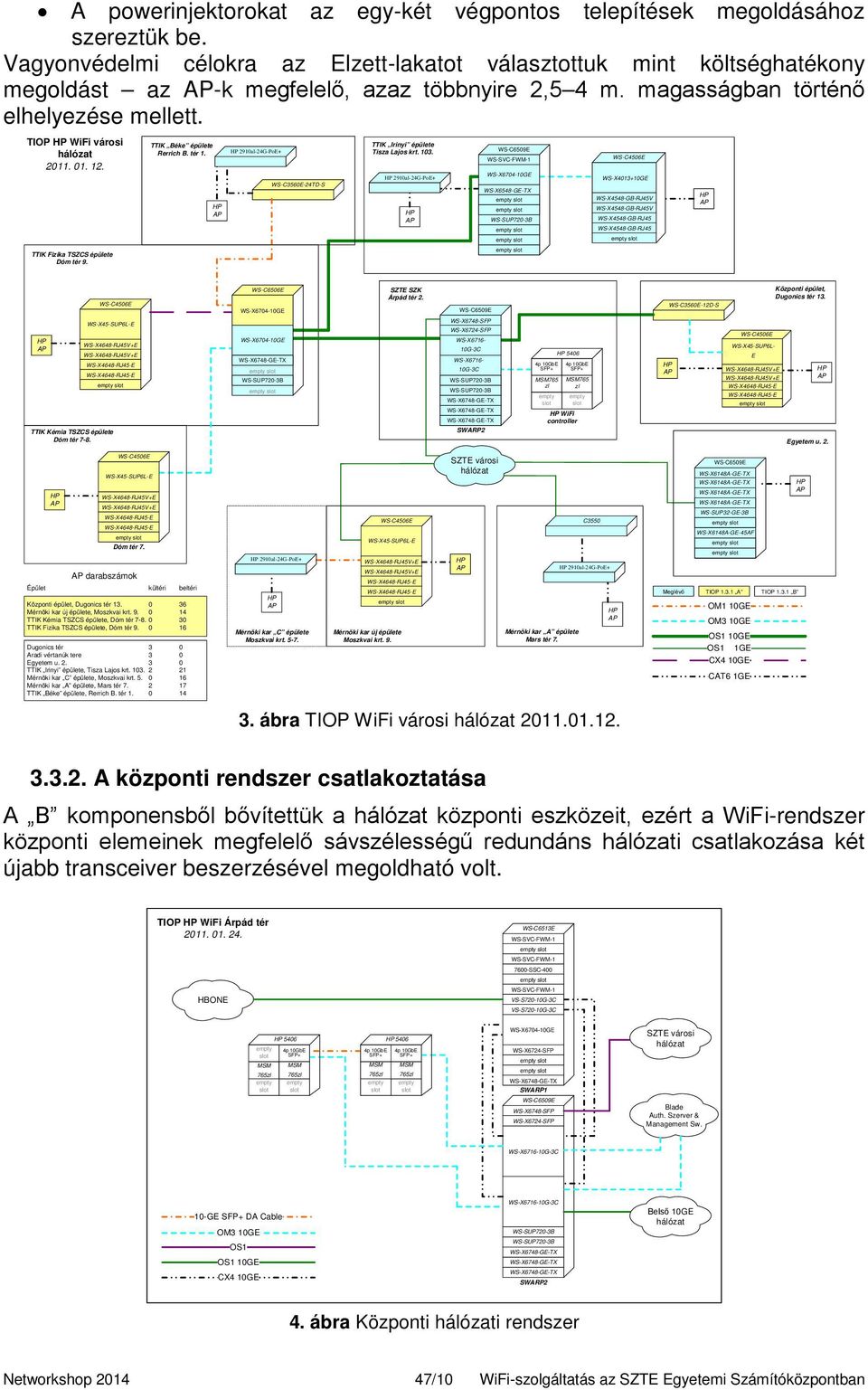 TIOP HP WiFi városi hálózat 2011. 01. 12. TTIK Fizika TSZCS épülete Dóm tér 9. TTIK Béke épülete Rerrich B. tér 1. HP AP HP 2910al-24G-PoE+ WS-C3560E-24TD-S TTIK Irinyi épülete Tisza Lajos krt. 103.