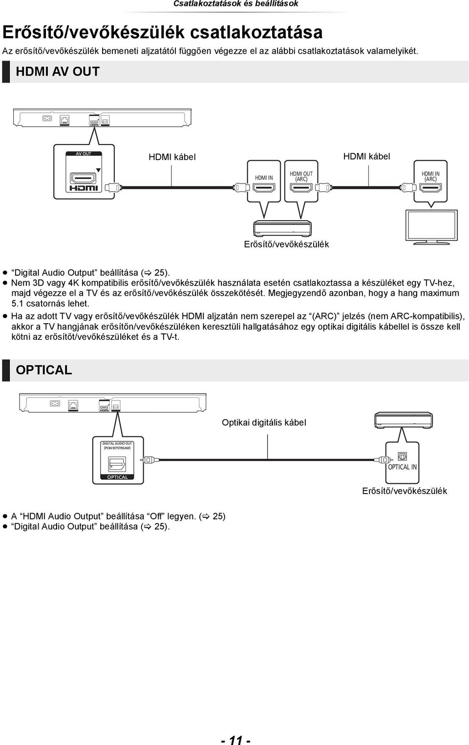 Nem 3D vagy 4K kompatibilis erősítő/vevőkészülék használata esetén csatlakoztassa a készüléket egy TV-hez, majd végezze el a TV és az erősítő/vevőkészülék összekötését.