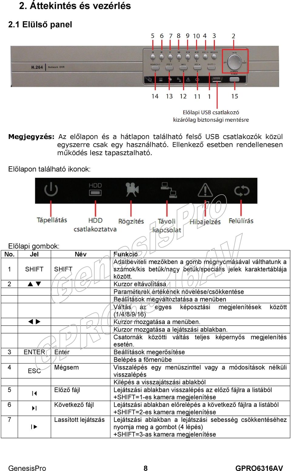 Jel Név Funkció 1 SHIFT SHIFT Adatbeviteli mezőkben a gomb megnyomásával válthatunk a számok/kis betűk/nagy betűk/speciális jelek karaktertáblája között.