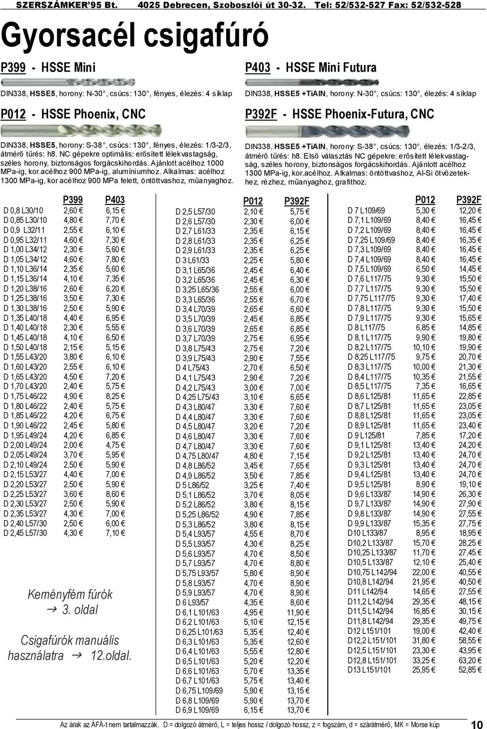 NC gépekre optimális: erısített lélekvastagság, széles horony, biztonságos forgácskihordás. Ajánlott acélhoz 1 MPa-ig, kor.acélhoz 9 MPa-ig, alumíniumhoz.