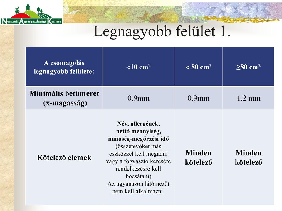 0,9mm 0,9mm 1,2 mm Kötelező elemek Név, allergének, nettó mennyiség, minőség-megőrzési idő